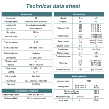 Silnik elektryczny 1,5kW 1400 obr/min. 90 B3